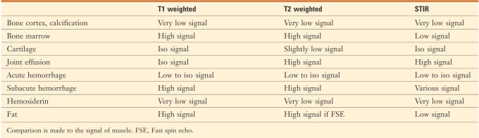 Difference Between T1 And T2 Mri Scans